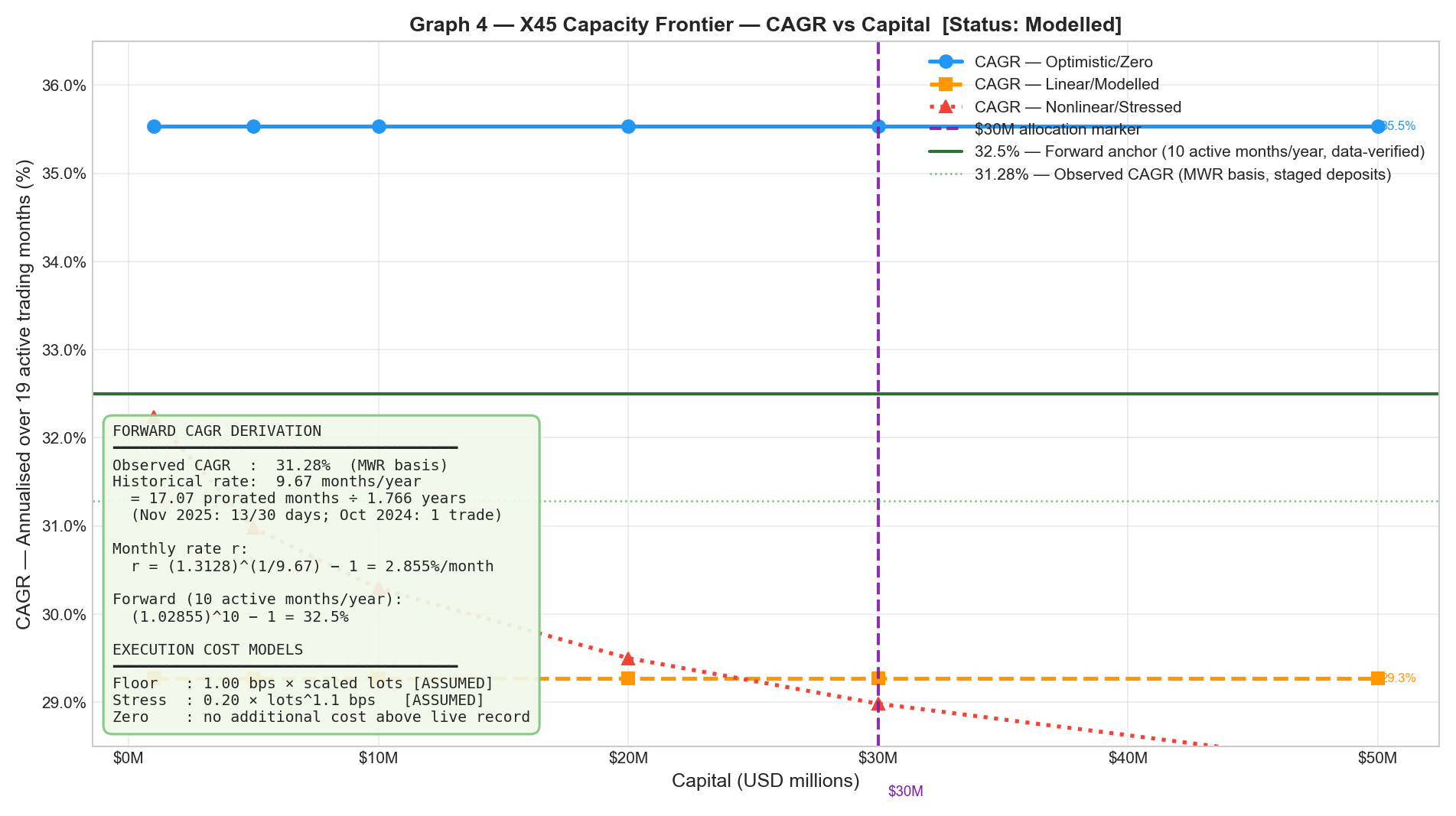 Capacity frontier — where the edge compresses
